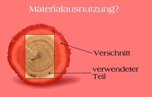 Die unsichtbare Verschwendung